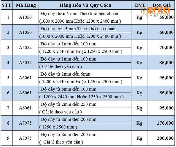 Báo giá nhôm tấm Hải Phòng