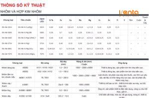 báo giá nhôm tấm chuẩn quốc tế