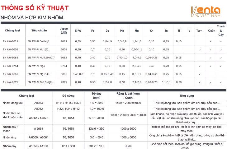 báo giá nhôm tấm chuẩn quốc tế