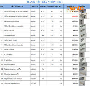 Báo giá nhôm tấm Hải Dương