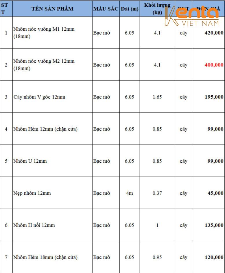 Giá nhôm tấm Bắc Ninh