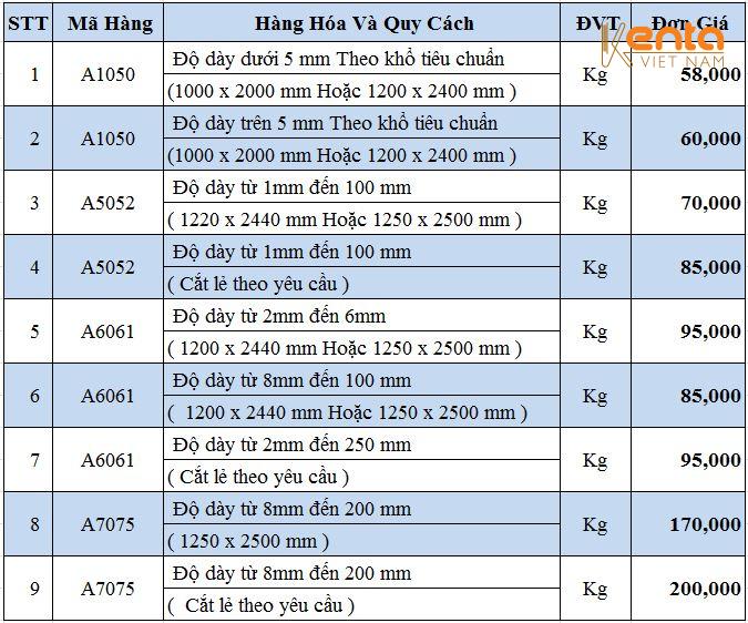 Giá nhôm tấm Đà Nẵng