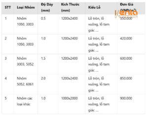 Giá nhôm tấm Quảng Ninh