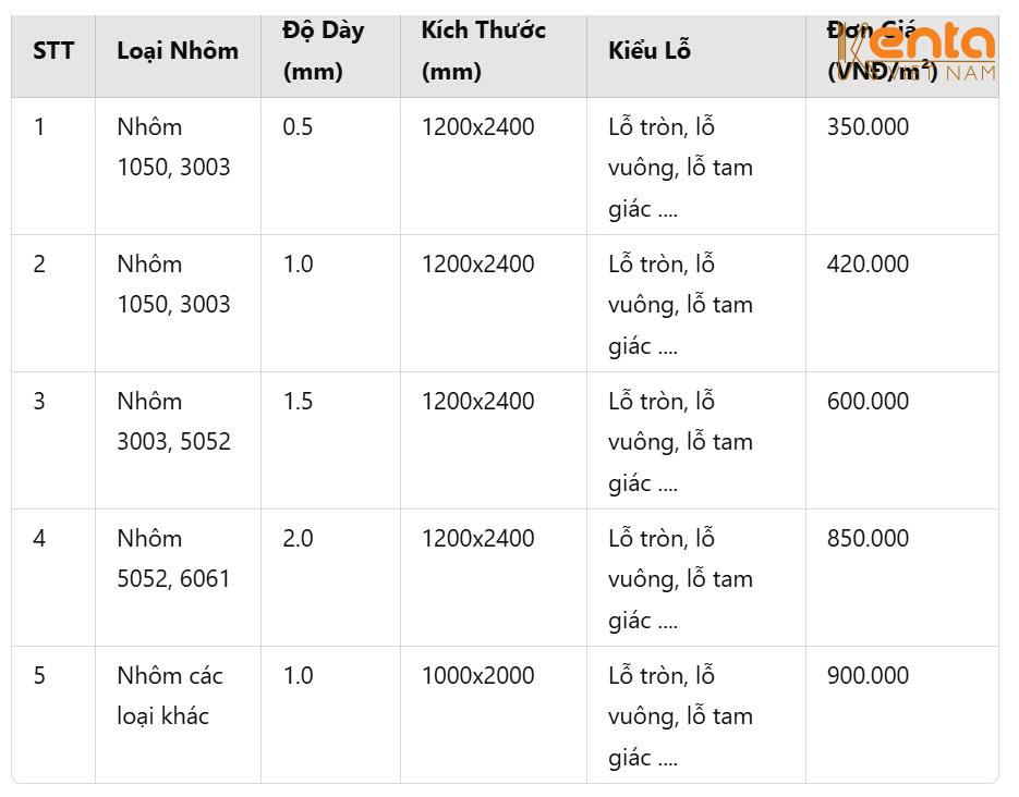 Giá nhôm tấm Quảng Ninh