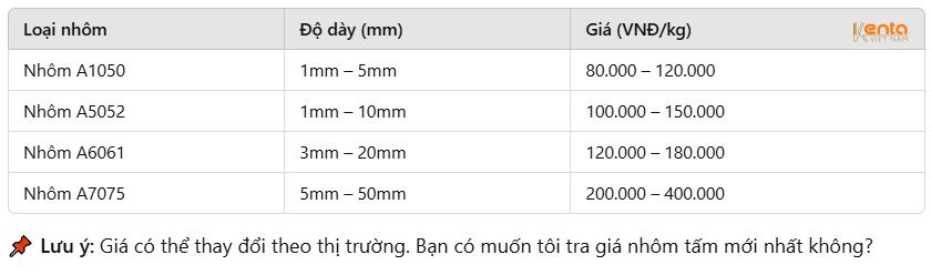 Giá nhôm tấm tại Huế