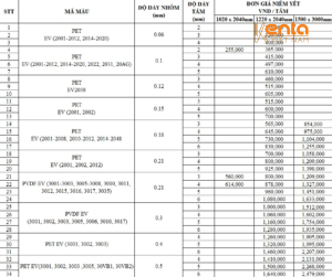 Giá nhôm tấm Thái Bình