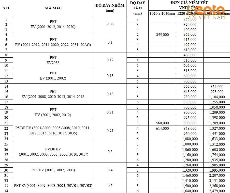 Giá nhôm tấm Thái Bình